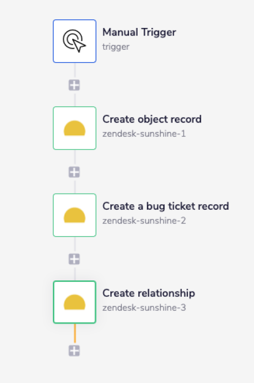 Completed Zendesk Sunshine workflow