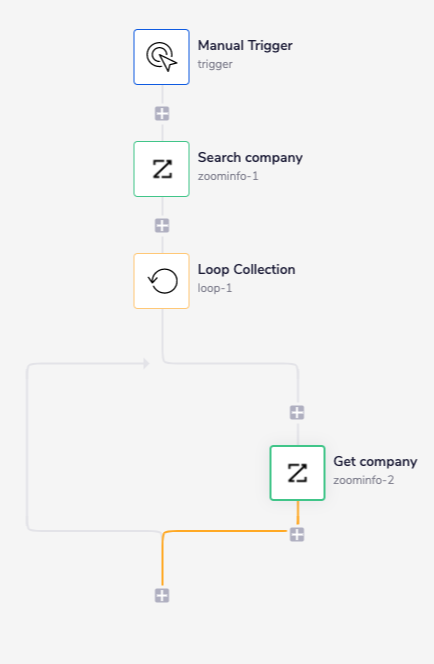 zoominfo-complete-workflow