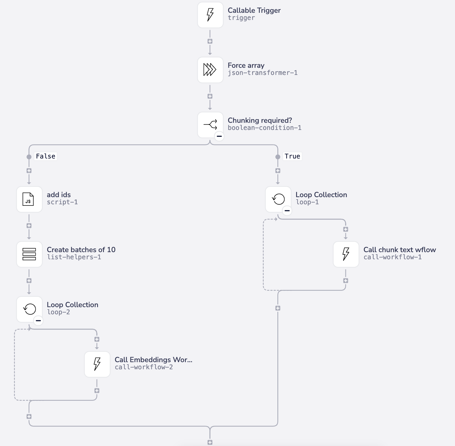 chunking-decision-workflow