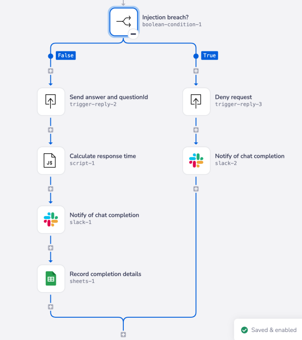 injection-breach-boolean