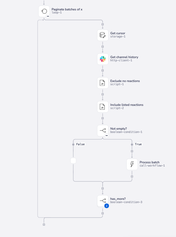 slack-loop-process-channel-history