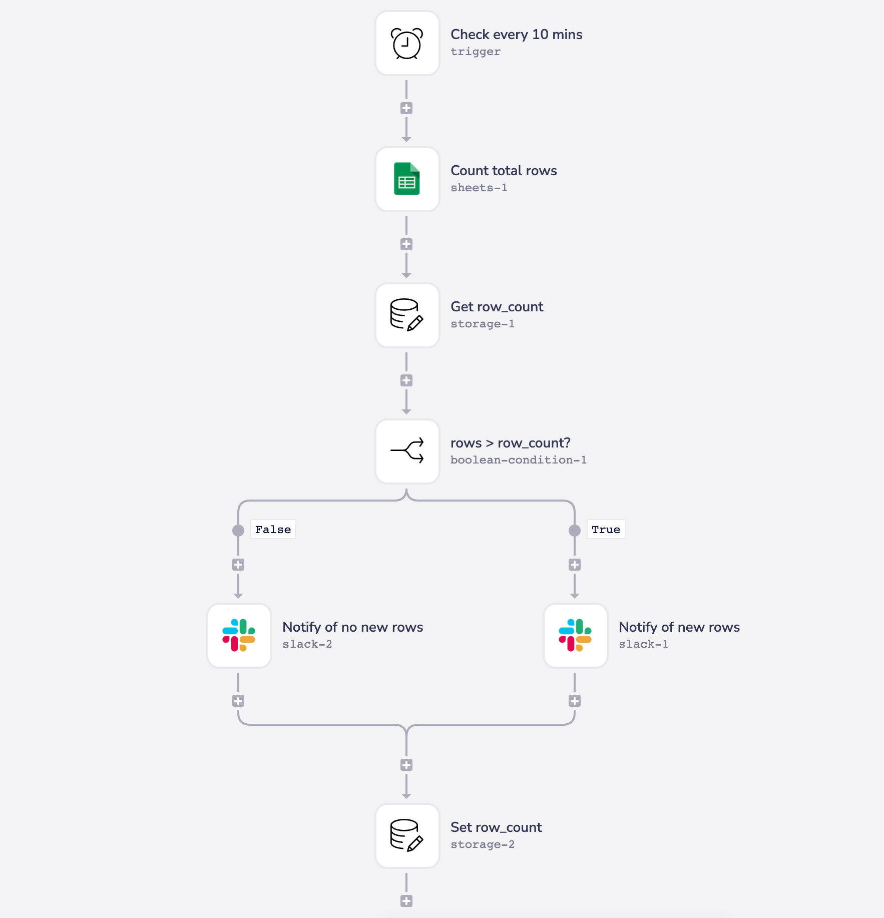 poll-test-workflow-3