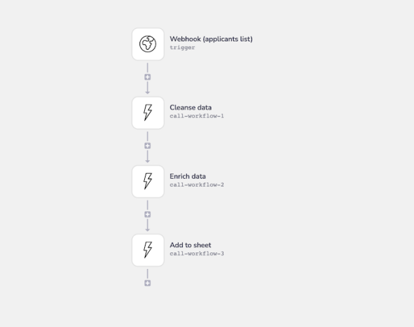 main-callable-webhook