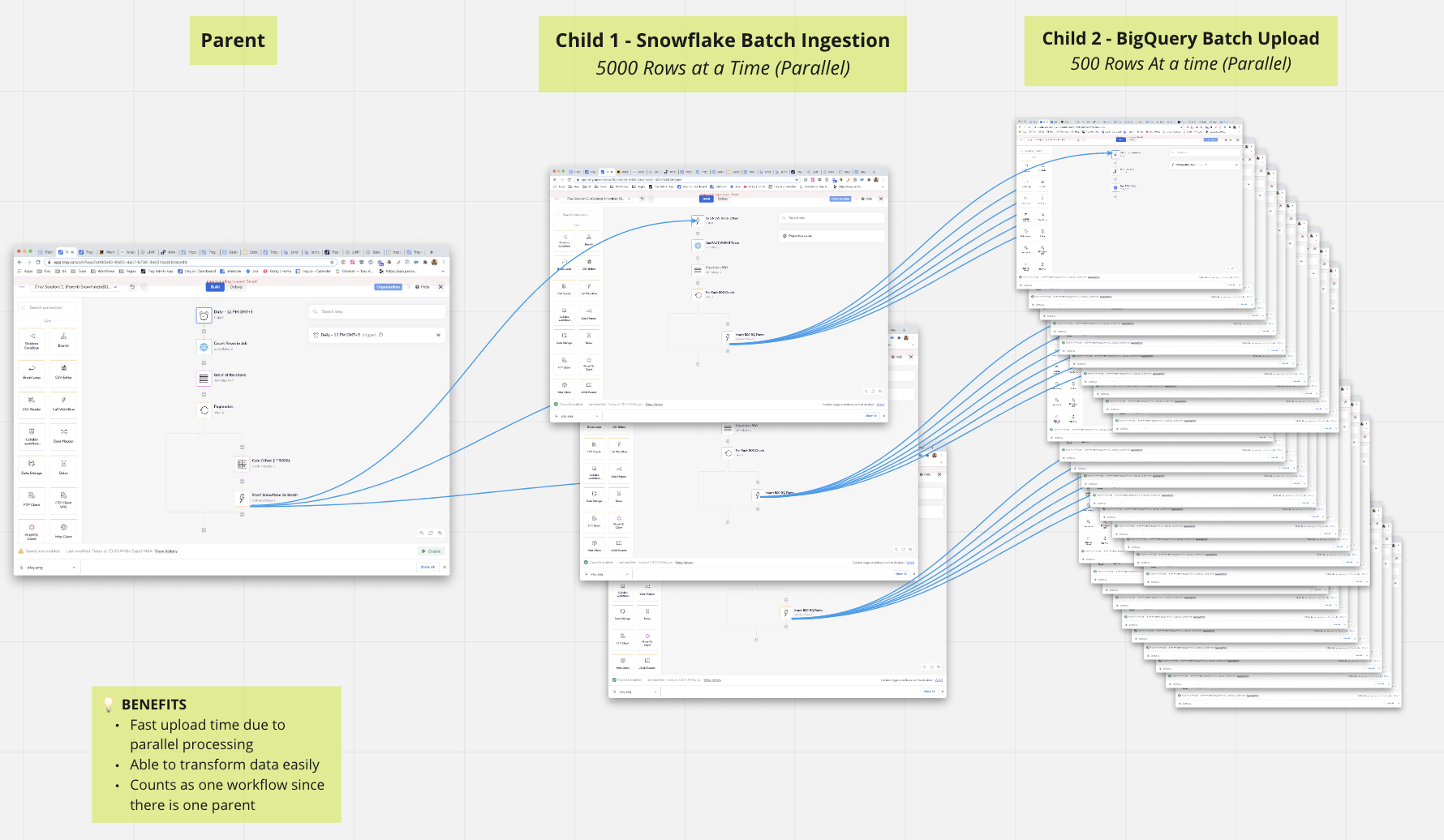 parallel-mass-processing-via-callables