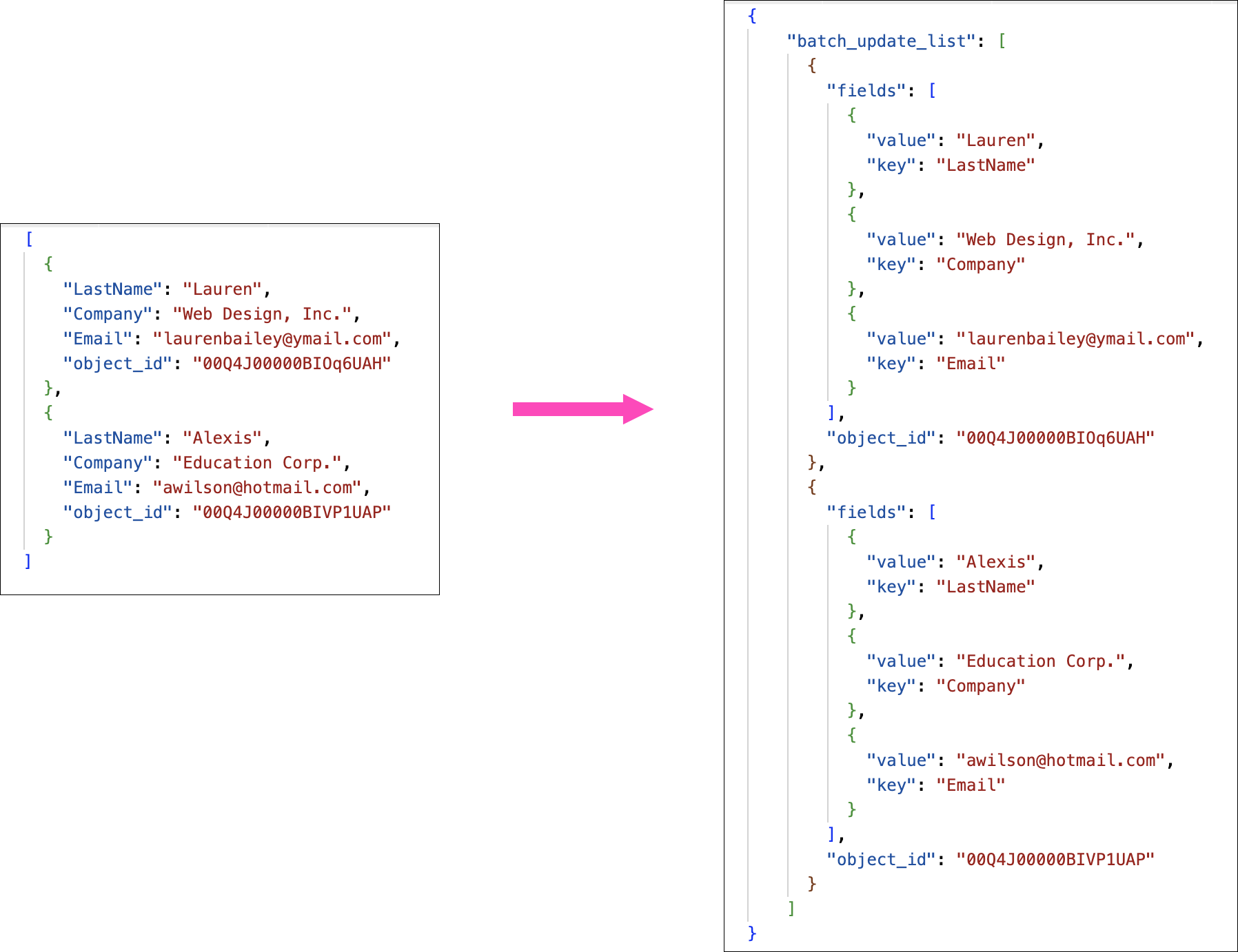 satisfy-input-schema