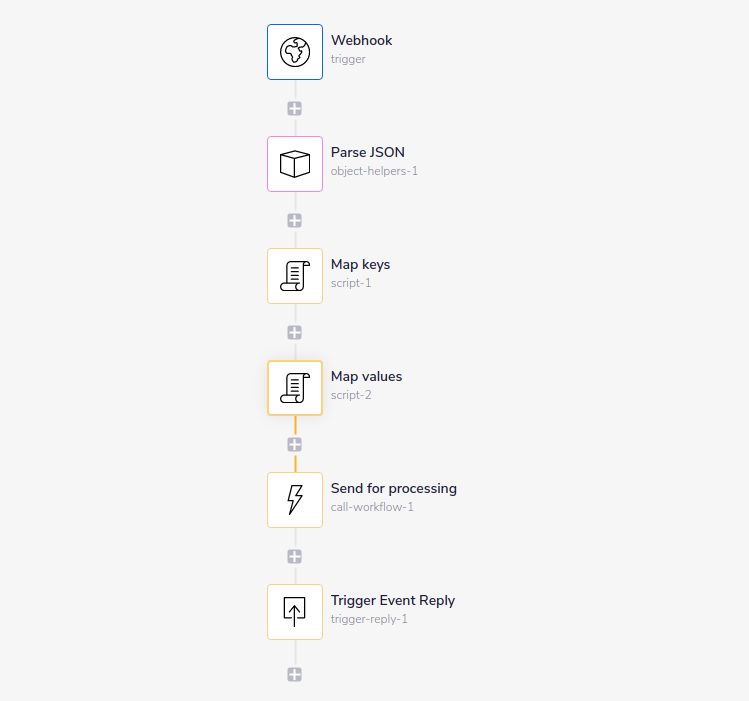 many-to-one-full-workflow