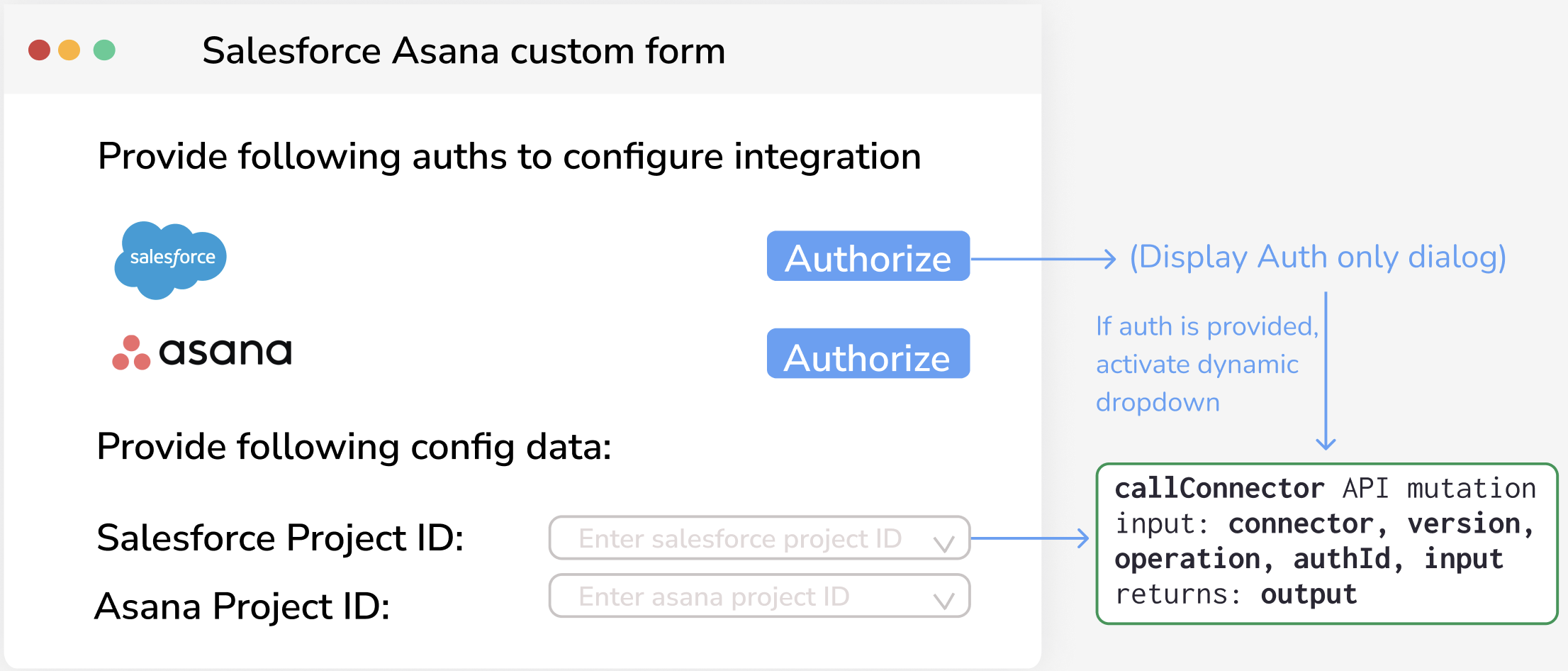 pathways cutomForm experience