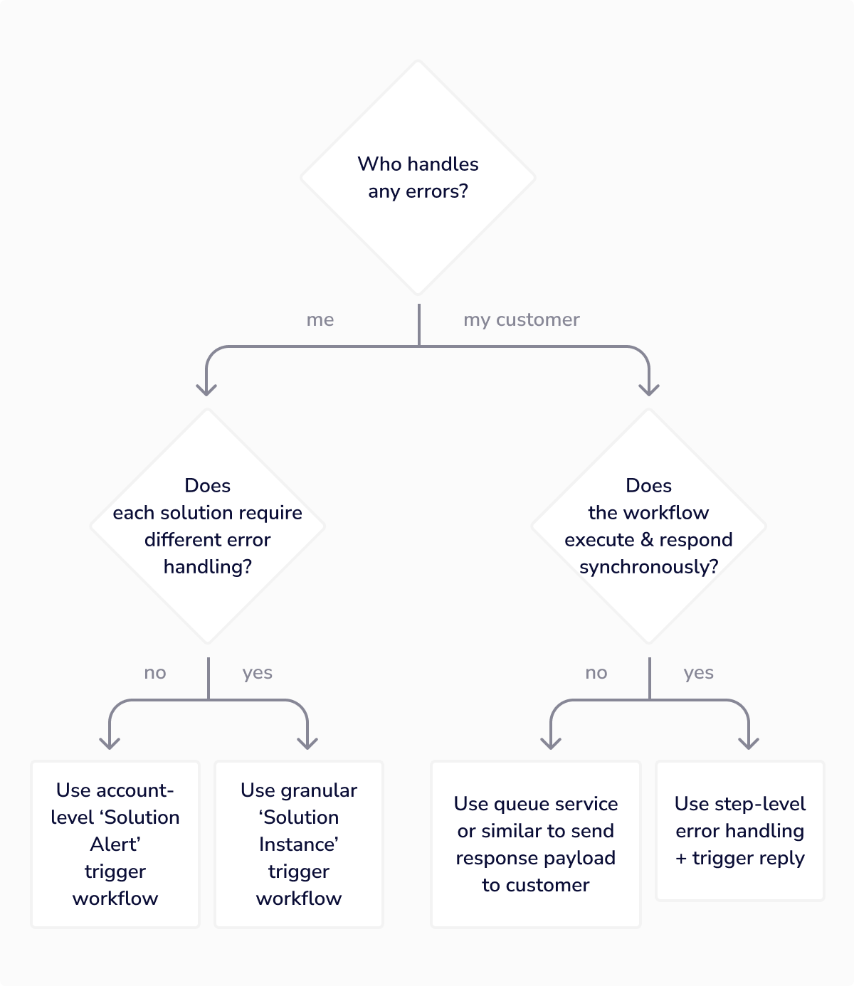 embedded-error-handling-webhook
