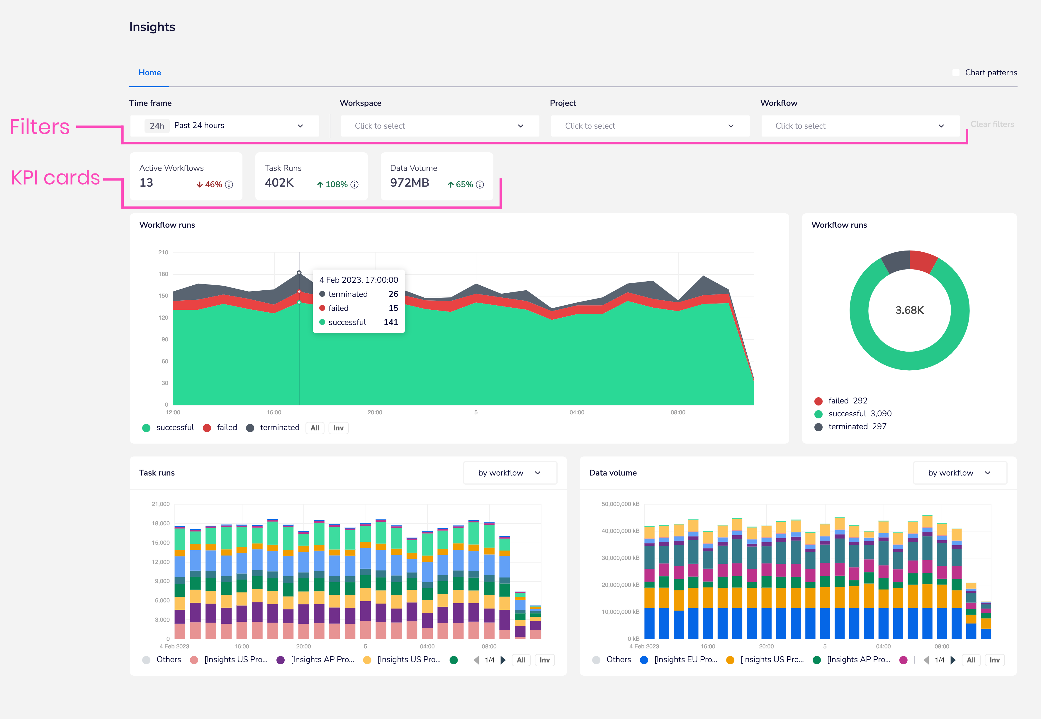 insights-filters-kpis